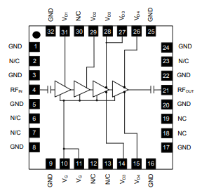 MAAP-011233功率放大器的概述及特性分析