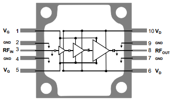 高功率MMIC放大器QPA1314的简述及特性是什么？
