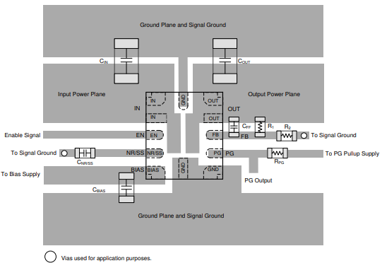 TPS7A52线性稳压器的电路板设计及布局示例