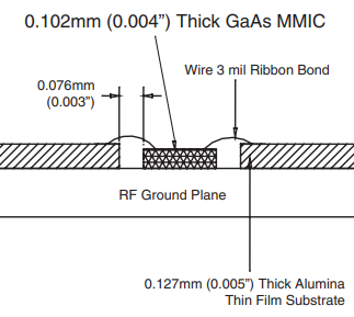 毫米波GaAs MMIC的安装与键合技术分析（仅供参考）