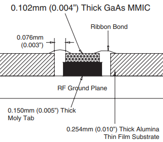毫米波GaAs MMIC的安装与键合技术分析（仅供参考）