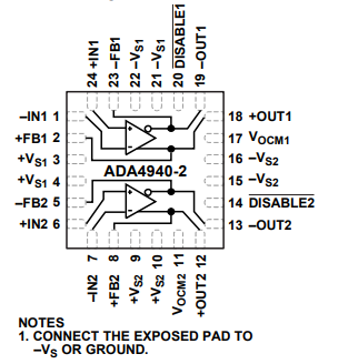 ADA4940-2超低功耗、低失真ADC驱动器 ADA4940-2超低功耗、低失真ADC驱动器