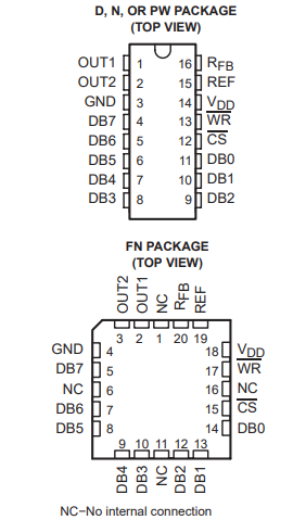TLC7524精密数模转换器 (<=10MSPS) TLC7524精密数模转换器 (<=10MSPS)
