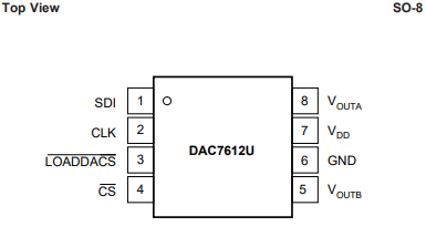 DAC7612双路、12 位、串行输入数模转换器 DAC7612双路、12 位、串行输入数模转换器