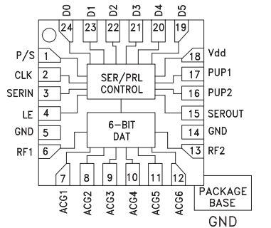 HMC792LP4E SMT封装的宽带6位GaAs IC数字衰减器简述 HMC792LP4E SMT封装的宽带6位GaAs IC数字衰减器简述