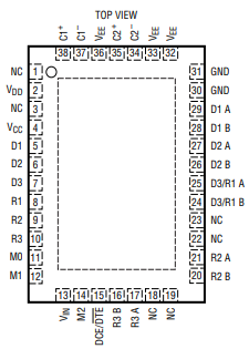 LTC2847多协议收发器的简述及特征分析