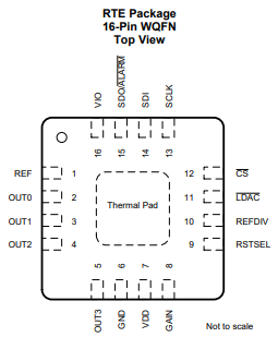 DAC80504精密数模转换器 (<=10MSPS)