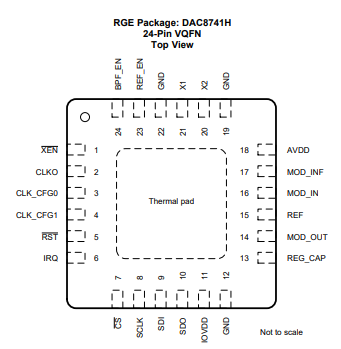 DAC8741H精密数模转换器 (<=10MSPS)