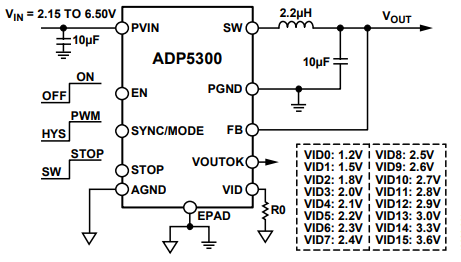 ADP5300电流降压稳压器的定义及特征分析 ADP5300电流降压稳压器的定义及特征分析
