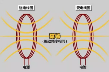 磁吸式无线充电原理是什么? 磁吸式无线充电原理是什么?