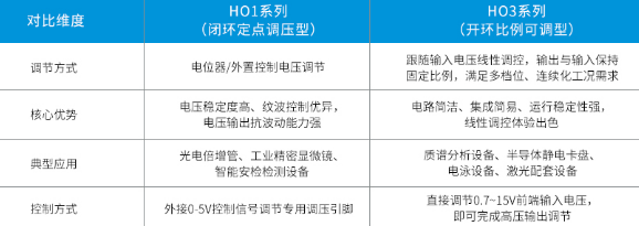 金升阳推出HO3系列开环比例高压产品与HO1工况互补