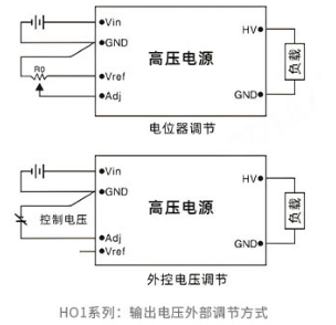 金升阳推出HO3系列开环比例高压产品与HO1工况互补