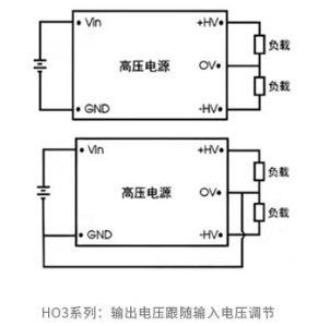 金升阳推出HO3系列开环比例高压产品与HO1工况互补