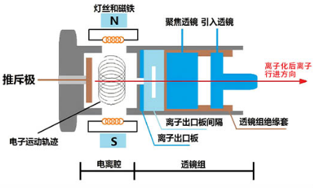 金升阳HO3系列开环比例高压产品案例简析
