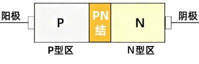 PN结二极管的结构以及整流作用