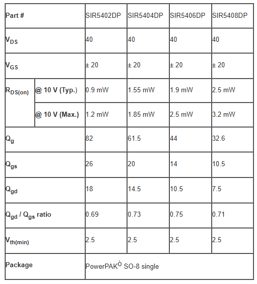 Vishay推出了四款标准级40伏MOSFET Vishay推出了四款标准级40伏MOSFET