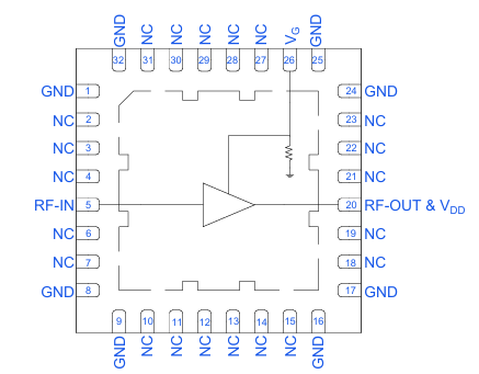 GNA-63-5W+ MMIC高功率放大器的简述及特性说明