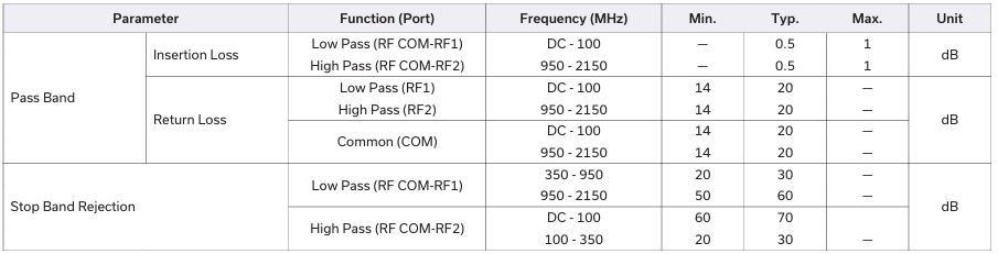 RDP-100-2R15+双工器（低通+高通）的基础信息