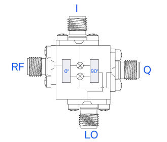 ZMIQ-653H-E+同轴IQ混频器的简述及功能图 ZMIQ-653H-E+同轴IQ混频器的简述及功能图