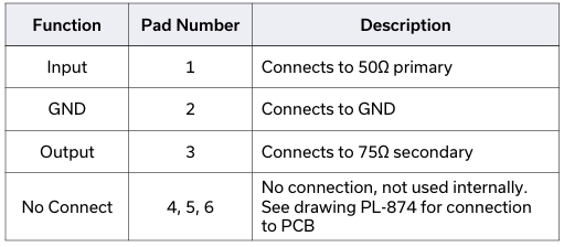 LTCC表面贴装射频变压器NCS1.5-402+的定义及功能尺寸信息 LTCC表面贴装射频变压器NCS1.5-402+的定义及功能尺寸信息