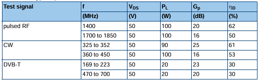 BLP15H9S100G LDMOS驱动晶体管的特性及优势分析 BLP15H9S100G LDMOS驱动晶体管的特性及优势分析