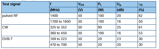 BLP15H9S100Z功率LDMOS晶体管的特点及优势分析 BLP15H9S100Z功率LDMOS晶体管的特点及优势分析