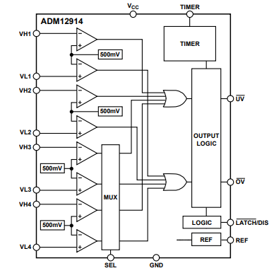 ADI(亚德诺)ADM12914正负电压监控器IC的定义、特性及应用说明