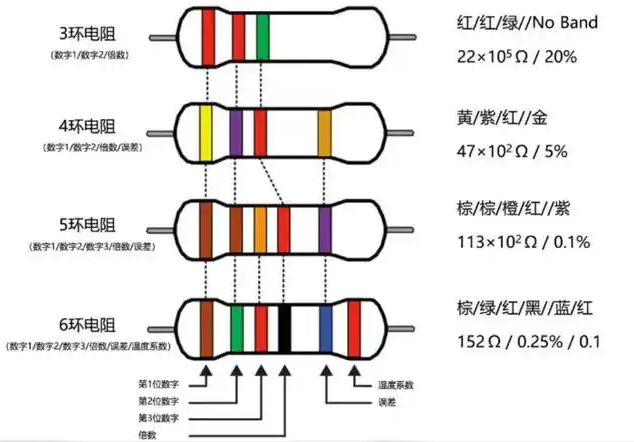 色环电阻该如何读值? 色环电阻该如何读值?