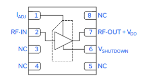 利用 TSS-23ULN+ MMIC LNA 实现 1700 至 2000 MHz 频段应用 利用 TSS-23ULN+ MMIC LNA 实现 1700 至 2000 MHz 频段应用