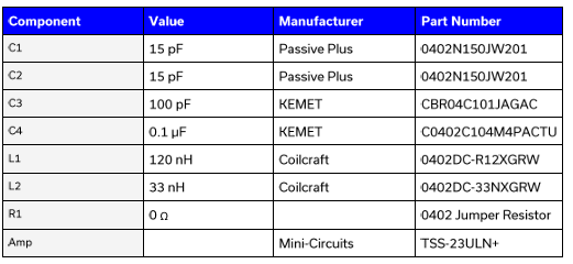 利用 TSS-23ULN+ MMIC LNA 实现 1700 至 2000 MHz 频段应用 利用 TSS-23ULN+ MMIC LNA 实现 1700 至 2000 MHz 频段应用