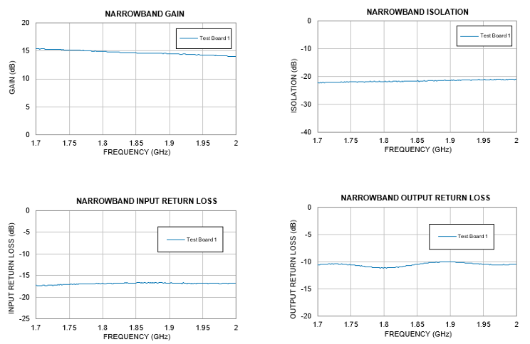 利用 TSS-23ULN+ MMIC LNA 实现 1700 至 2000 MHz 频段应用 利用 TSS-23ULN+ MMIC LNA 实现 1700 至 2000 MHz 频段应用