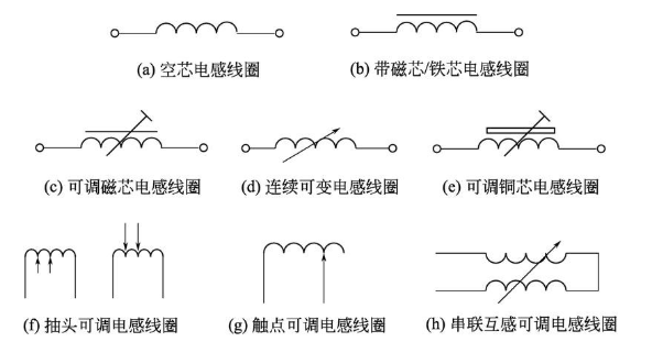 电感器的定义、命名方式及图形符号 电感器的定义、命名方式及图形符号