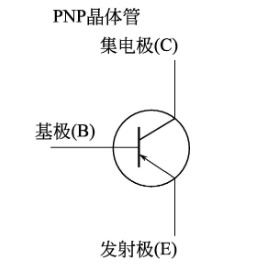 什么是晶体管？晶体管的图形符号是什么？