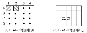 贴片式集成电路的常见封装方式