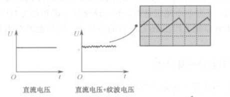 什么是电容器的波纹电压和纹波电流? 什么是电容器的波纹电压和纹波电流?