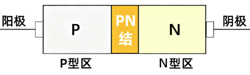 二极管的工作状态怎么进行判断? 二极管的工作状态怎么进行判断?