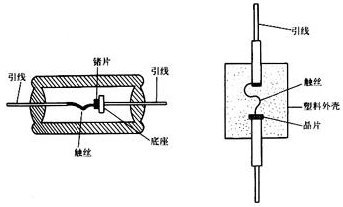 点接触型二极管的结构原理及性能特点分析 点接触型二极管的结构原理及性能特点分析