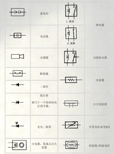 常见电子元器件电路图形符号的汇总！