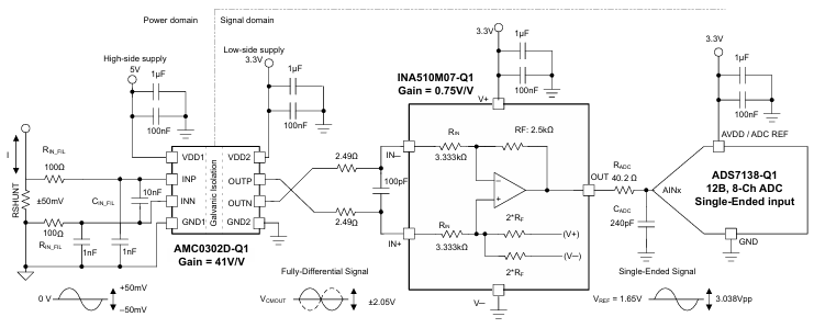 INA510-Q1放大器的隔离传感应用的差分到单端转换 INA510-Q1放大器的隔离传感应用的差分到单端转换