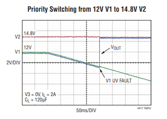 LTC4417三输入优先级PowerPath控制器的定义及特性、应用 LTC4417三输入优先级PowerPath控制器的定义及特性、应用