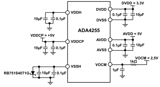 ADA4255仪表放大器的电源操作原理分析 ADA4255仪表放大器的电源操作原理分析