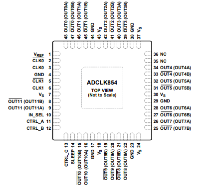 ADCLK854 LVDS/CMOS扇出缓冲器的简述及特性、应用 ADCLK854 LVDS/CMOS扇出缓冲器的简述及特性、应用