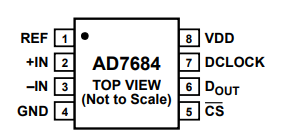 AD7684逐次逼近型PulSAR®模数转换器ADC简述分析 AD7684逐次逼近型PulSAR®模数转换器ADC简述分析