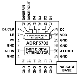 ADRF5702数字衰减器都具备哪些特性? ADRF5702数字衰减器都具备哪些特性?