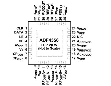 ADF4356集成VCO的6.8 GHz宽带合成器简述分析