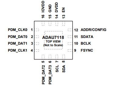 ADAU7118 八通道 PDM 至 I2S/TDM 转换器的简述及特性分析 ADAU7118 八通道 PDM 至 I2S/TDM 转换器的简述及特性分析