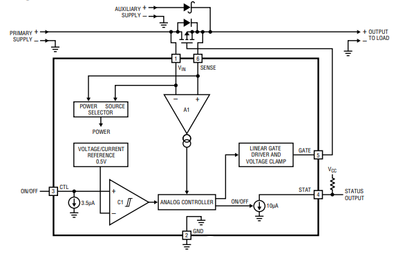 LTC4412低损耗 PowerPath 控制器的操作原理分析