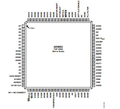AD9852数字合成器的基础信息简述
