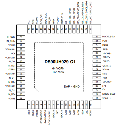 DS90UH929-Q1具有 HDCP 的 720p FPD-Link III 串行器 DS90UH929-Q1具有 HDCP 的 720p FPD-Link III 串行器