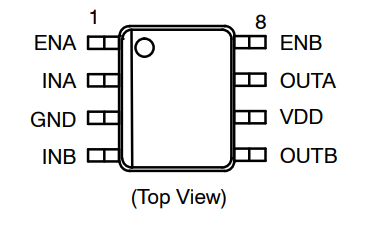 双5A高速低压MOSFET驱动器NCV81071,带启用功能 双5A高速低压MOSFET驱动器NCV81071,带启用功能